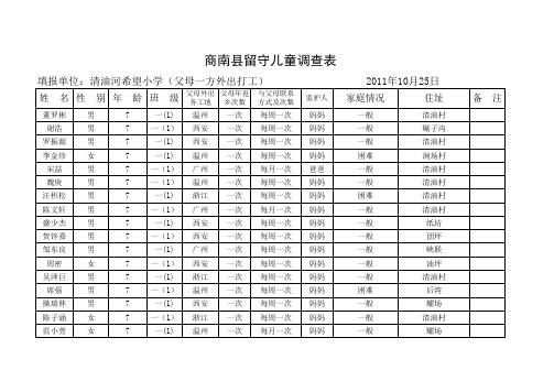 清油河希望小学留守儿童调查(一方外出)