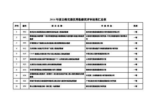 2014年度公路交通优秀勘察、优秀设计奖获奖项目名单doc