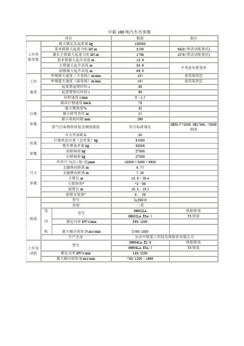 中联100吨汽车吊参数