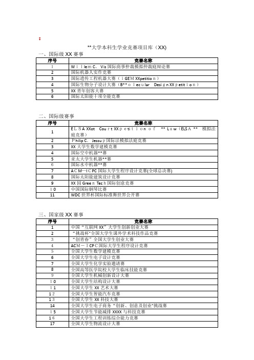 厦门大学本科生学业竞赛项目库(试行)