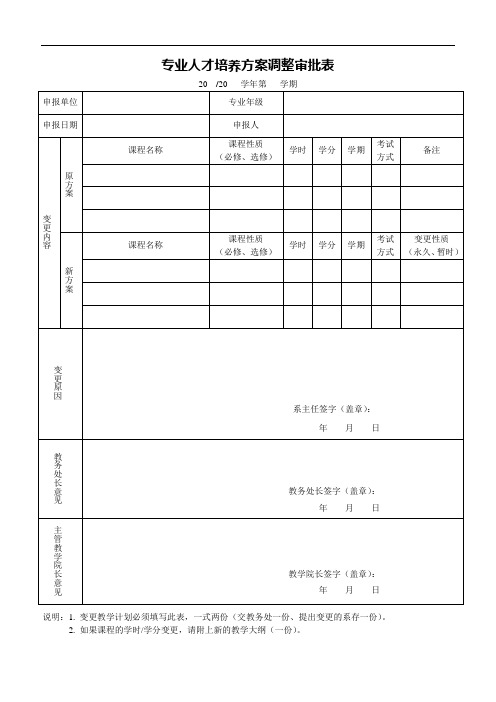 专业人才培养方案调整审批表