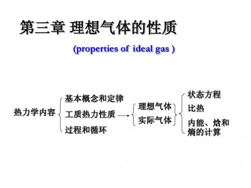 动力热力学第03章  理想气体的性质