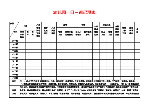 幼儿园一日巡查记录表