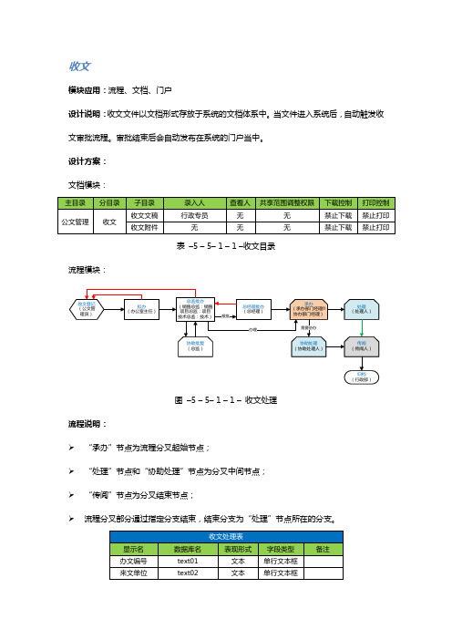 集团公司公文流程收文流程发文流程