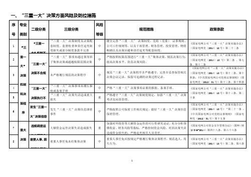 供电公司审计风险防控手册