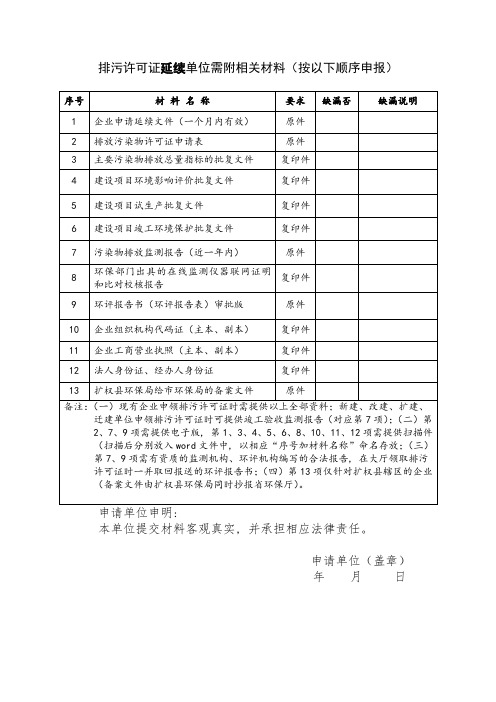 排污许可证申请表_3