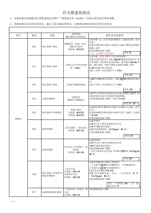 住宅楼建筑工程做法