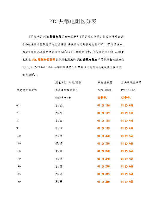PTC热敏电阻区分表