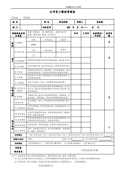 员工绩效考核表_模板