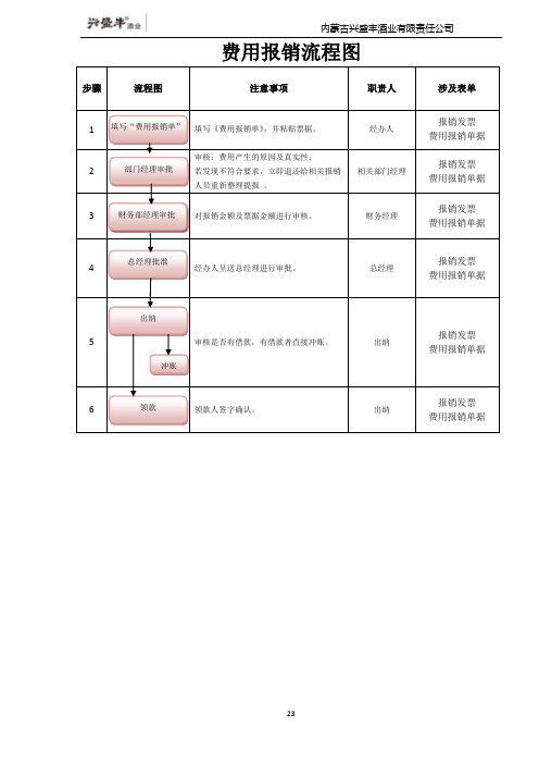流程图