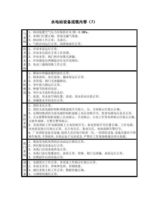 水电站巡视内容3