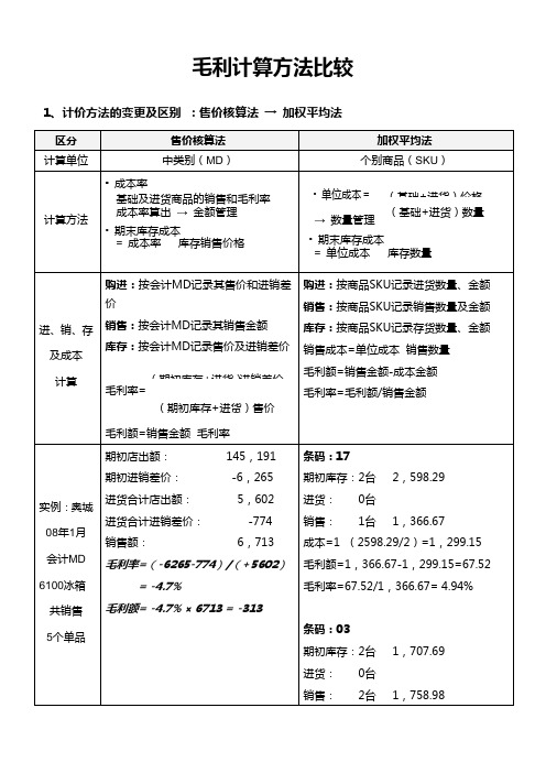 商超毛利计算方法