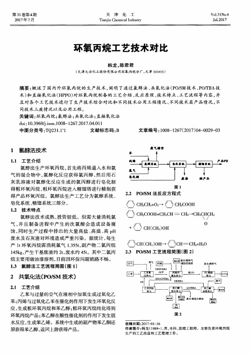 环氧丙烷工艺技术对比