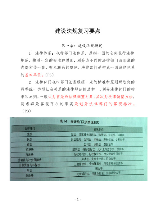 建设法规复习要点