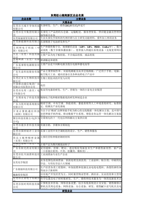 松山湖高新区企业名录
