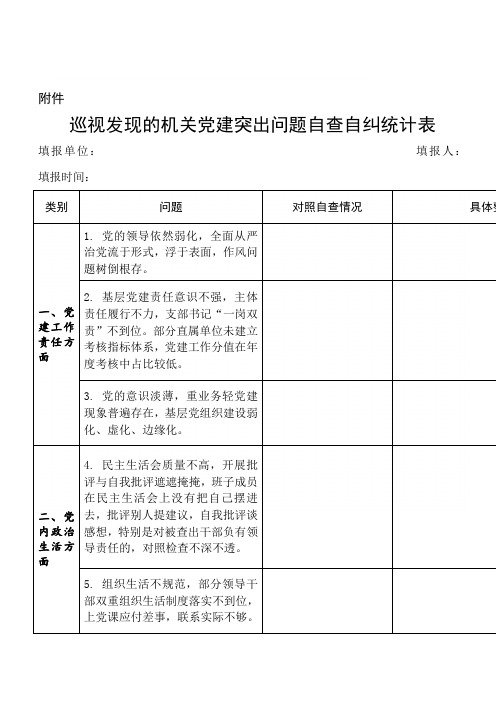 【精品】巡视发现的机关党建突出问题自查自纠统计表