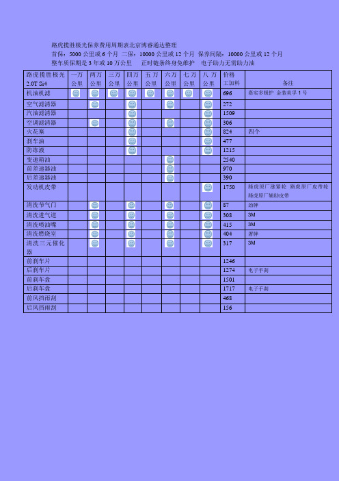 路虎极光保养周期