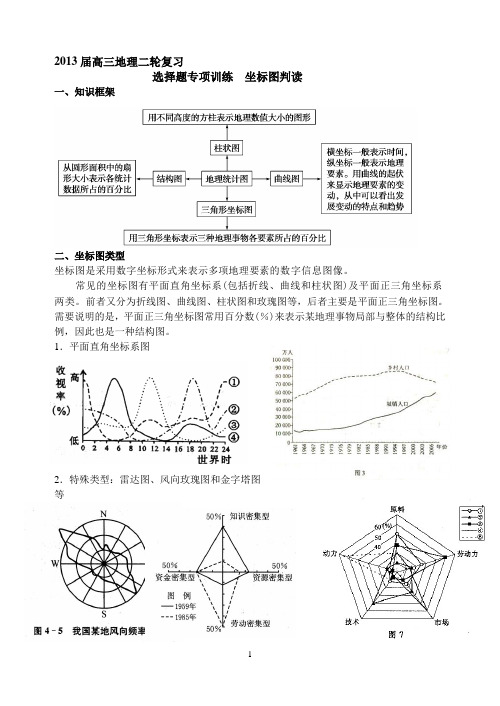 2013年地理选择题专题复习学案：坐标图判读