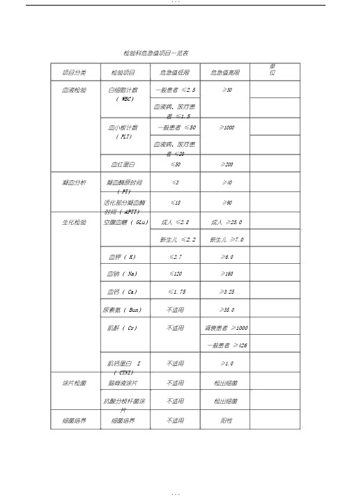 检验科危急值项目一览表