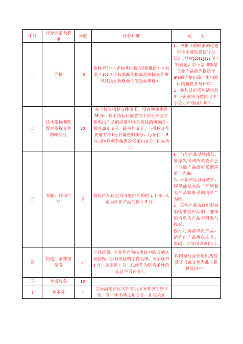 评标办法模板