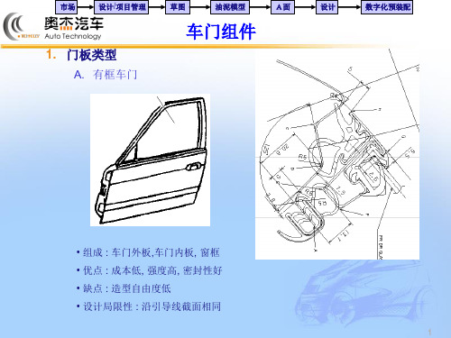 车门总成布置设计流程-奥杰PPT资料83页