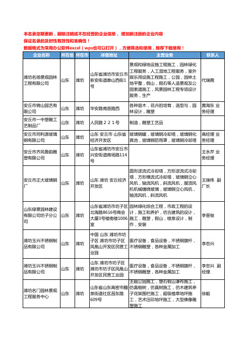 2020新版山东省潍坊雕塑工商企业公司名录名单黄页大全182家