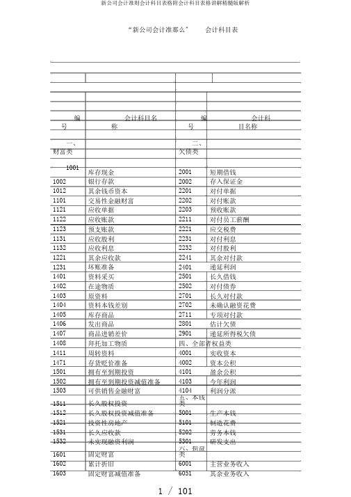 新企业会计准则会计科目表格附会计科目表格注解精华版剖析
