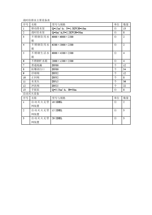 战时给排水主要设备表