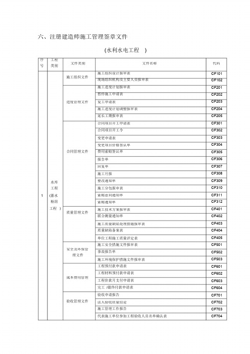 CB01施工技术方案报审表(完整版)