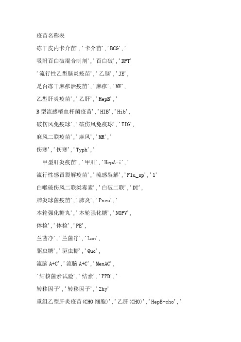 疫苗名称及英文缩写
