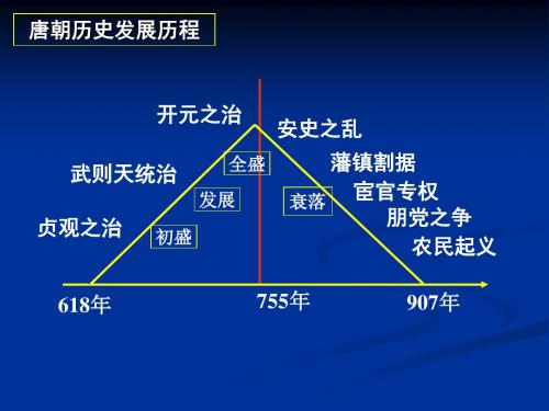 《大唐盛世的奠基人》PPT课件
