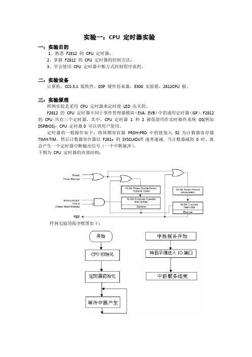 DSP实验报告