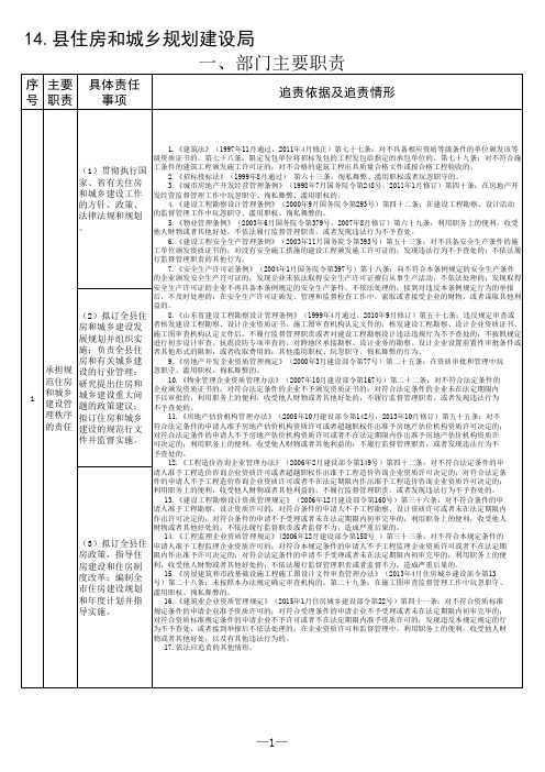 县住建局--责任清单附件2-5