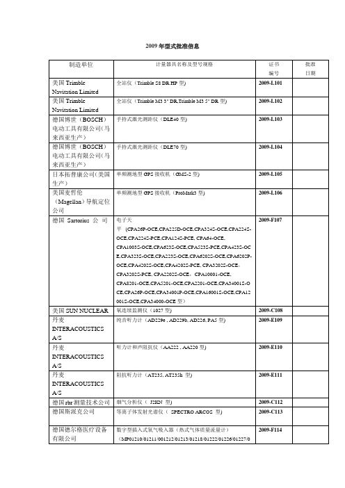 计量器具型式批准信息