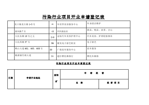 污染行业项目开业申请登记表