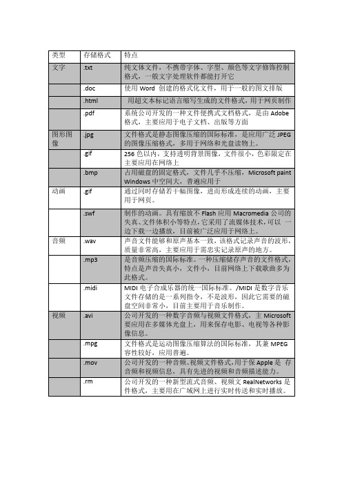 初一信息技术常见的文件类型