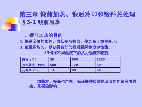 第三章 锻前加热、锻后