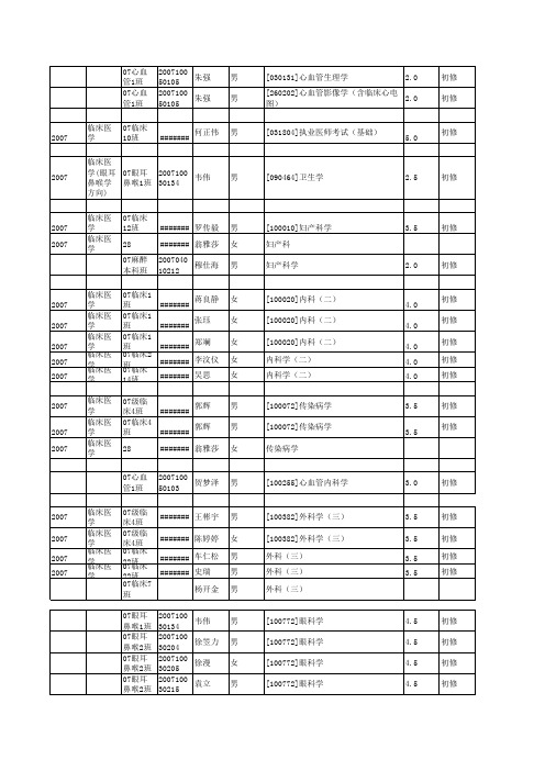 泸州医学院 07总 11-12第二学期补考名单