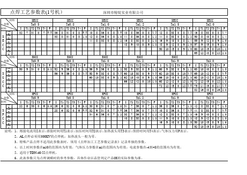 13-点焊工艺参数