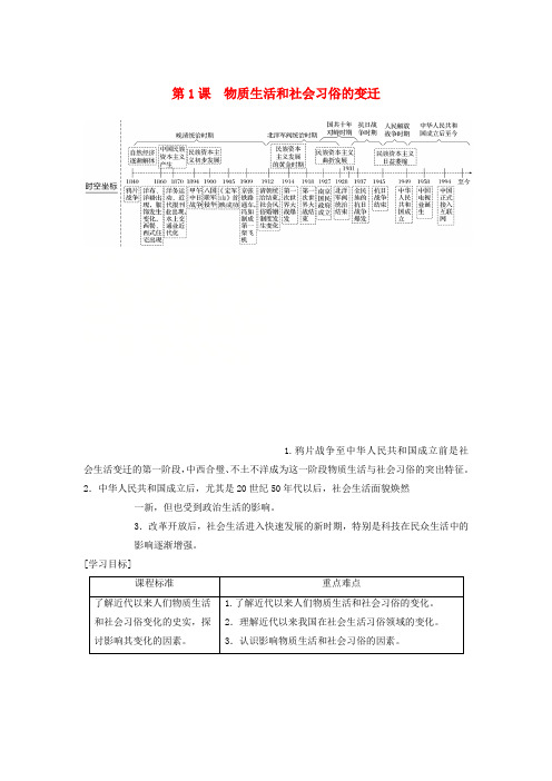 高中历史专题四中国近现代社会生活的变迁第1课物质生活和社会习俗的变迁学案人民版必修2