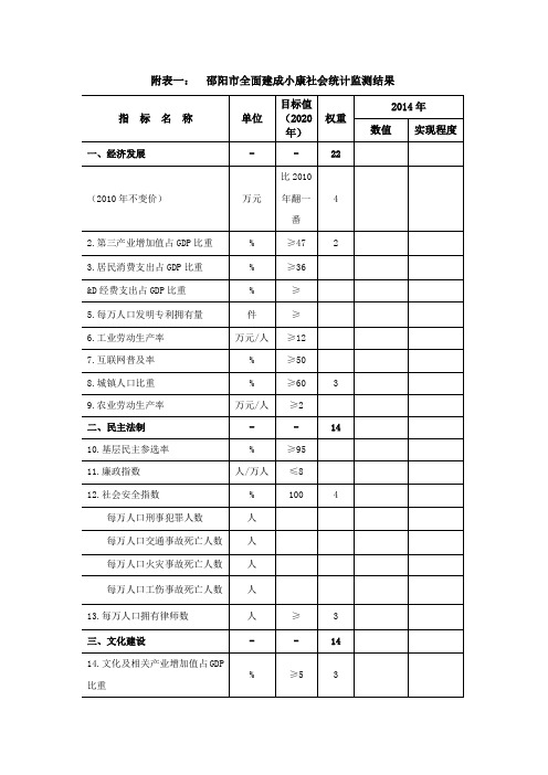 附表一邵阳市全面建成小康社会统计监测结果