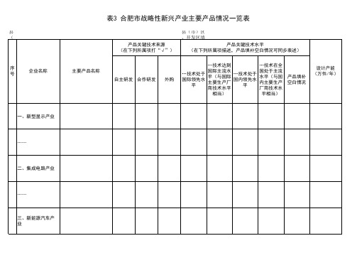 表1企业基本情况表