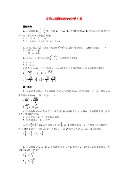 广东省广州市天河中学高考数学一轮复习 直线和圆锥曲线的位置关系基础知识检测 理
