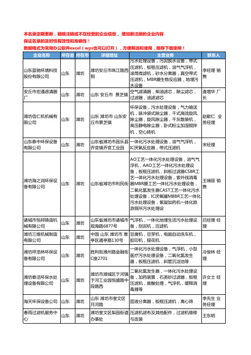 2020新版山东省潍坊压滤机工商企业公司名录名单黄页大全174家