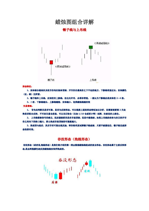 蜡烛图组合详解