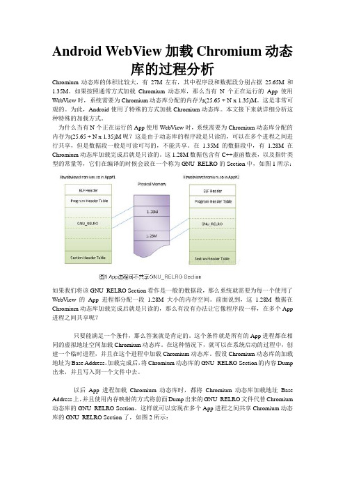 Android WebView加载Chromium动态库的过程分析