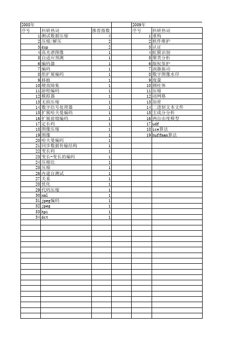 【国家自然科学基金】_代码压缩_基金支持热词逐年推荐_【万方软件创新助手】_20140802