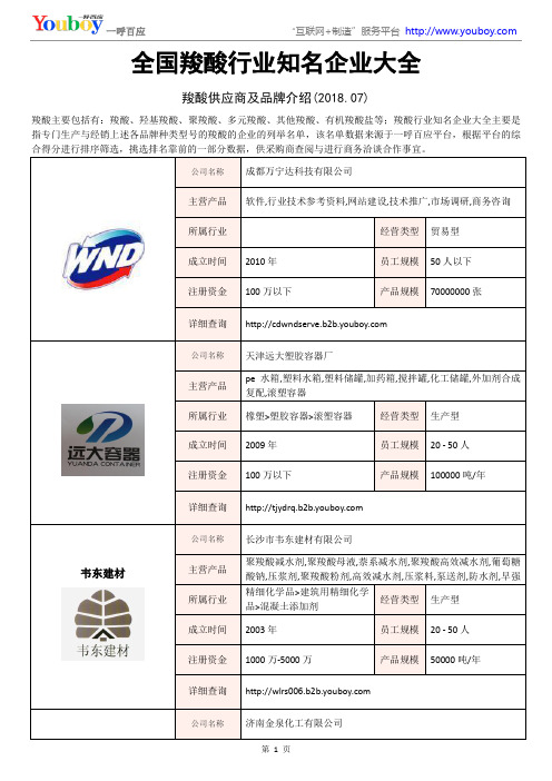 全国羧酸行业知名企业大全-羧酸供应商及品牌介绍2018.07