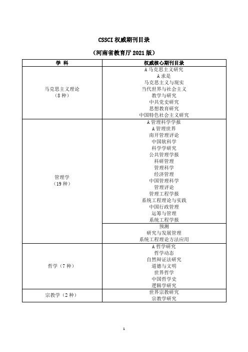 CSSCI权威期刊目录(河南省教育厅2021版)