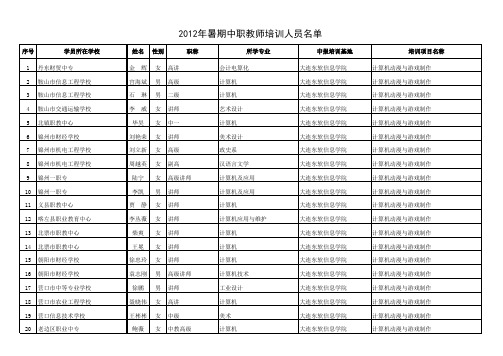 2012年暑期中职教师培训人员名单